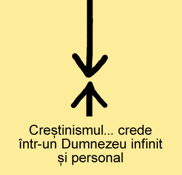 Crestinism