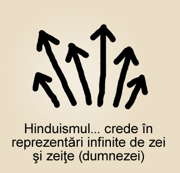 Hinduism