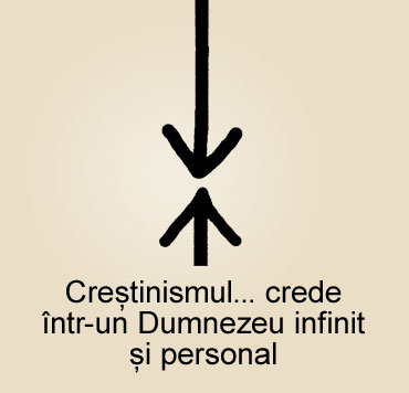 Crestinism